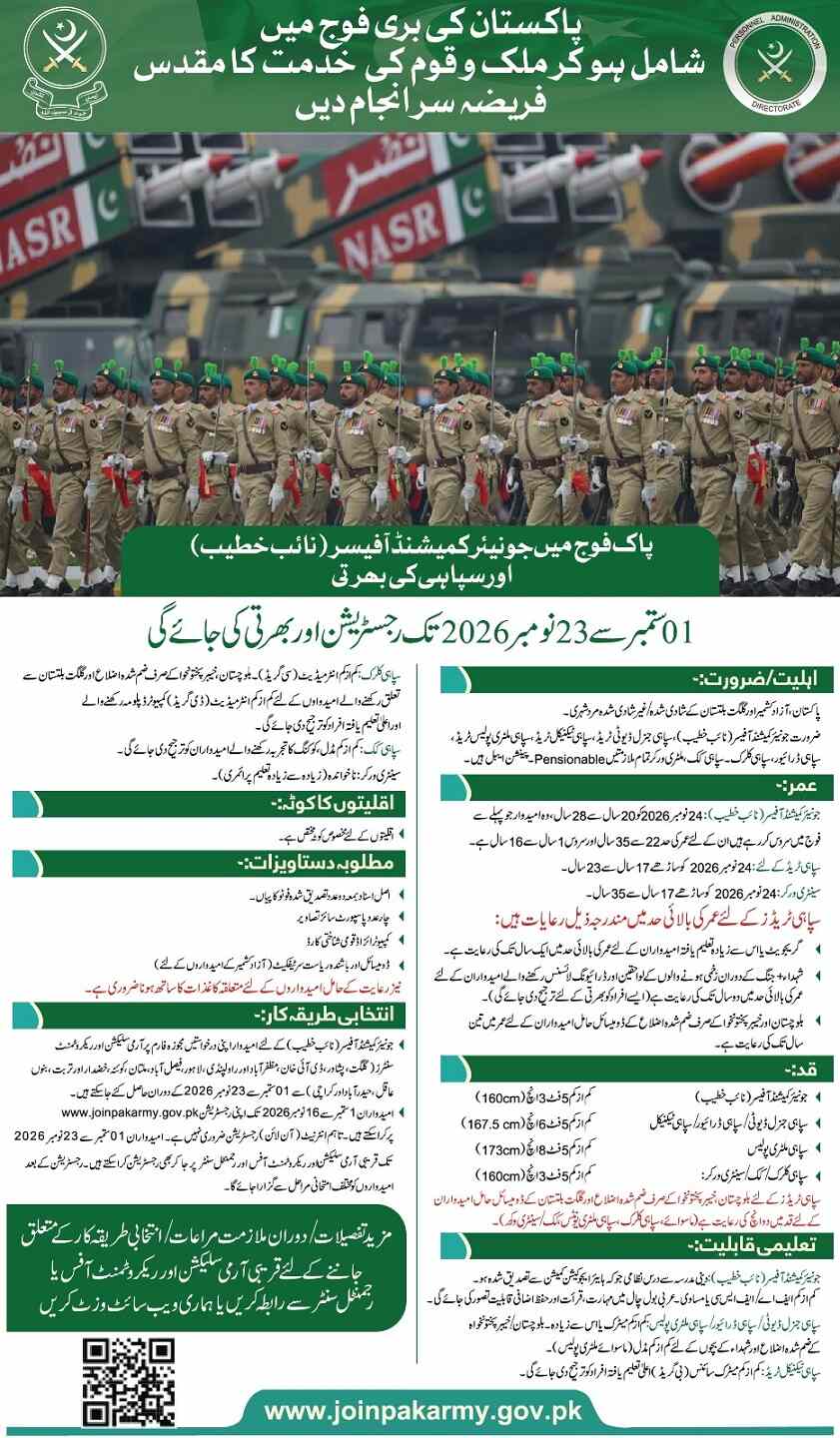 Pakistan Army Jobs 2026